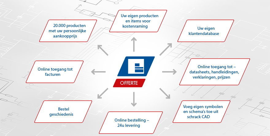Schrack Offerte Software